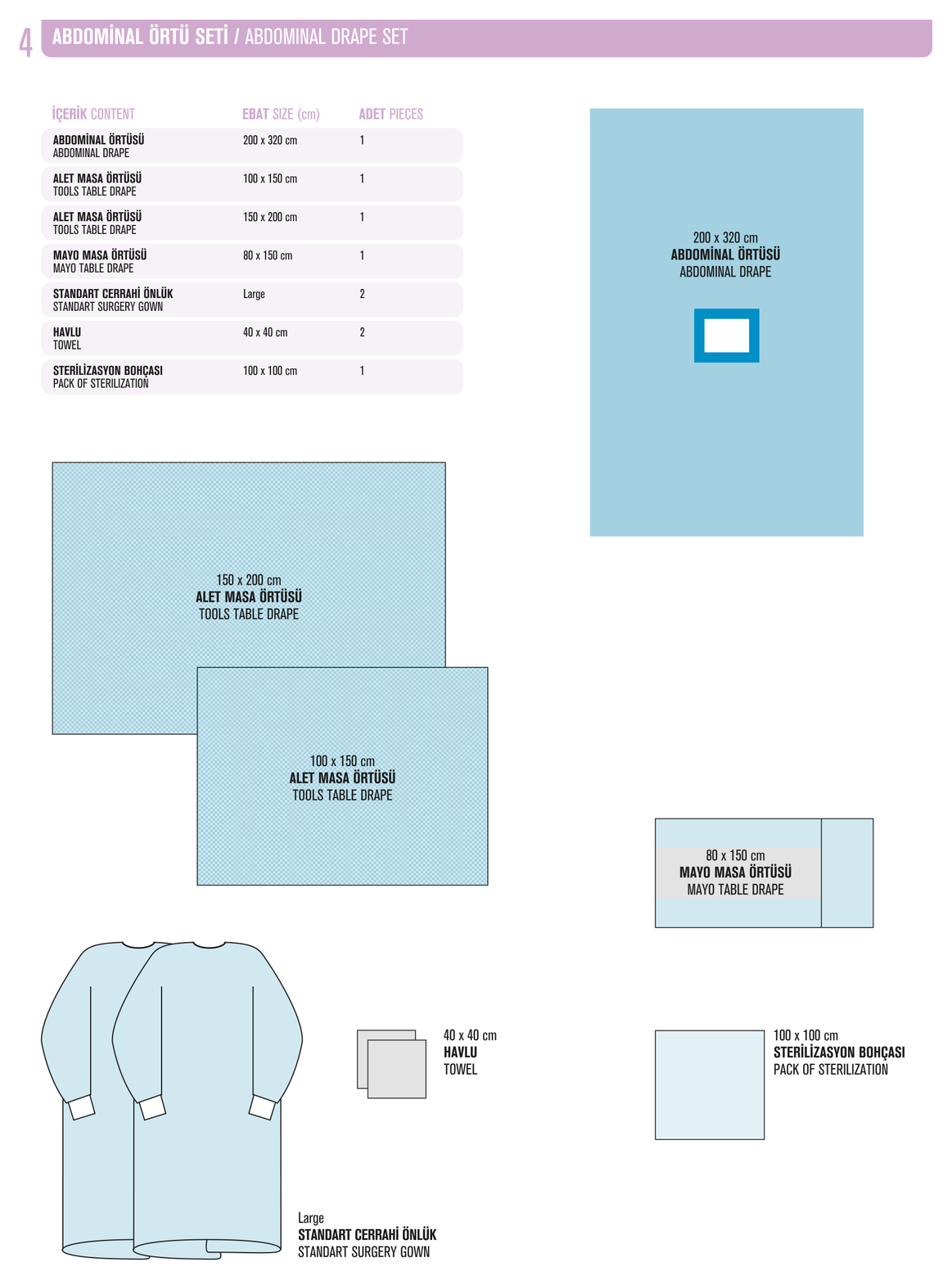Abdominal Ortu Seti katalog diyagrami