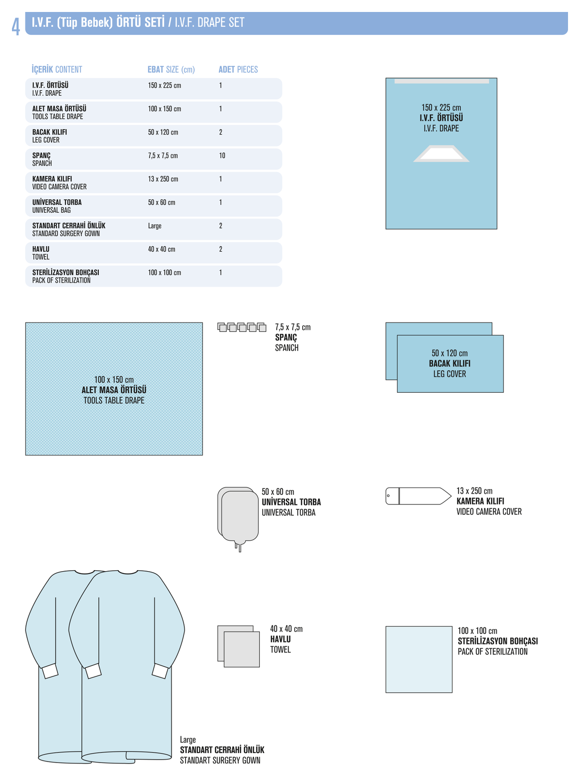 By Pass Ortu Seti katalog diyagrami