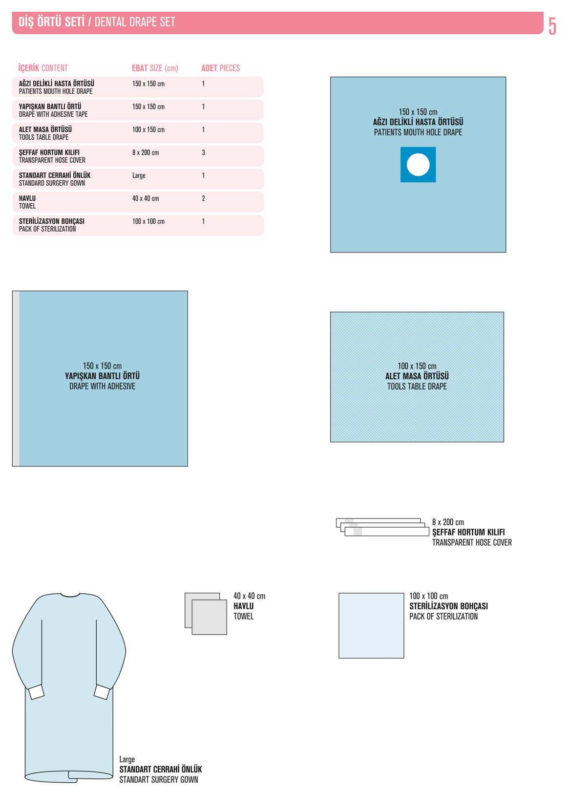 Dis Ortu Seti katalog diyagrami
