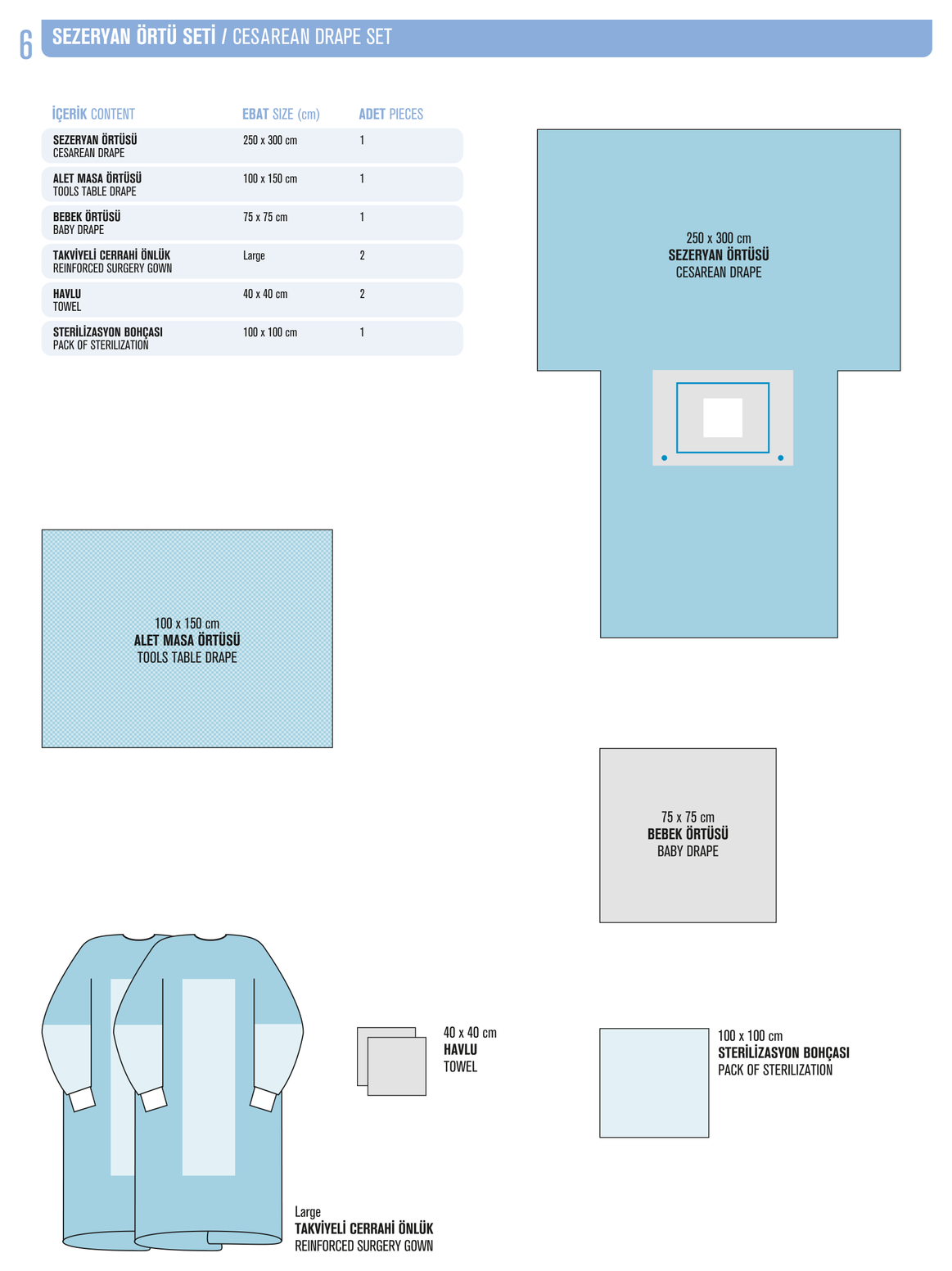 Kardiyovaskuler Ortu Seti katalog diyagrami
