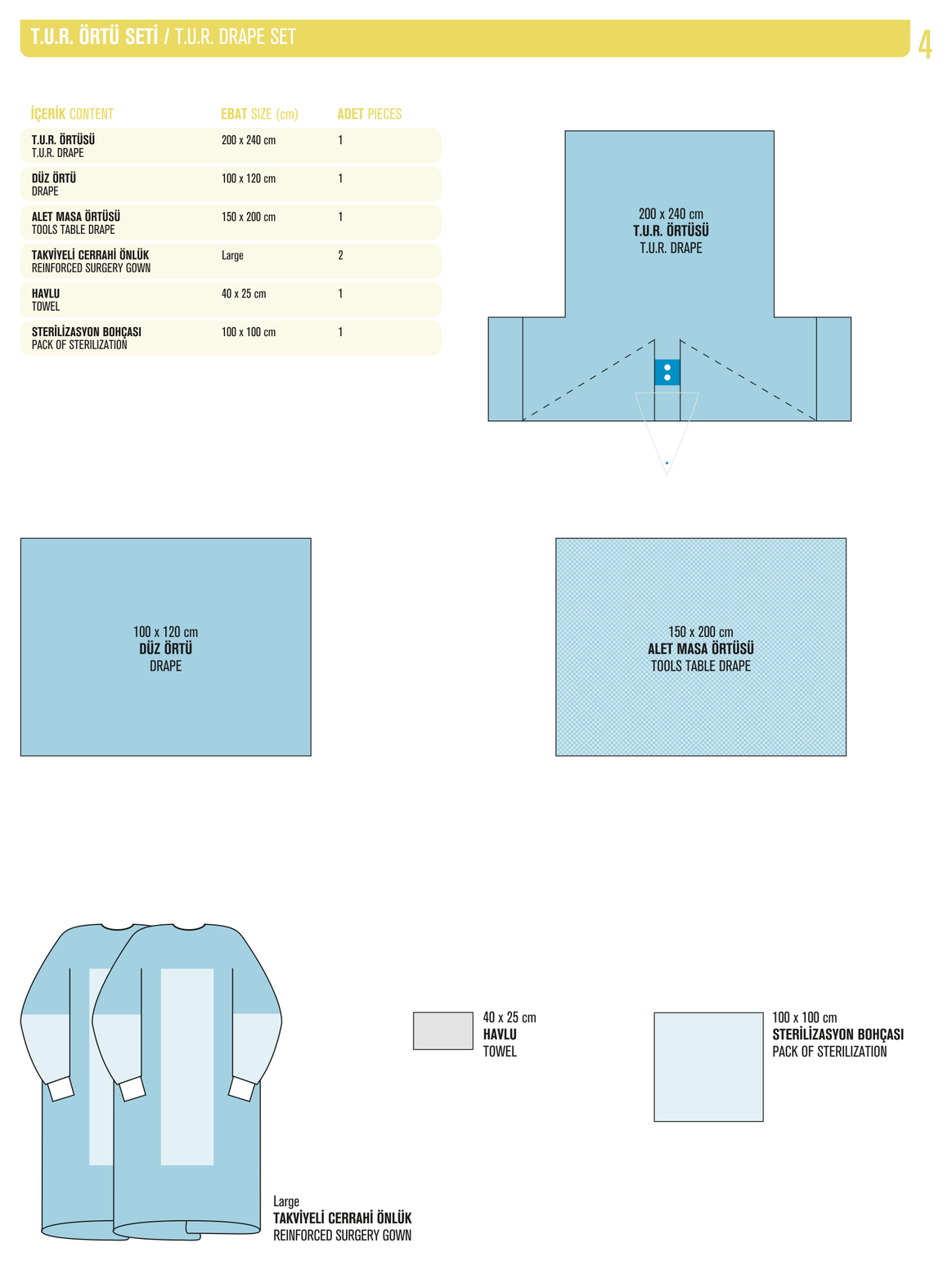Kemoterapi Ortu Seti katalog diyagrami