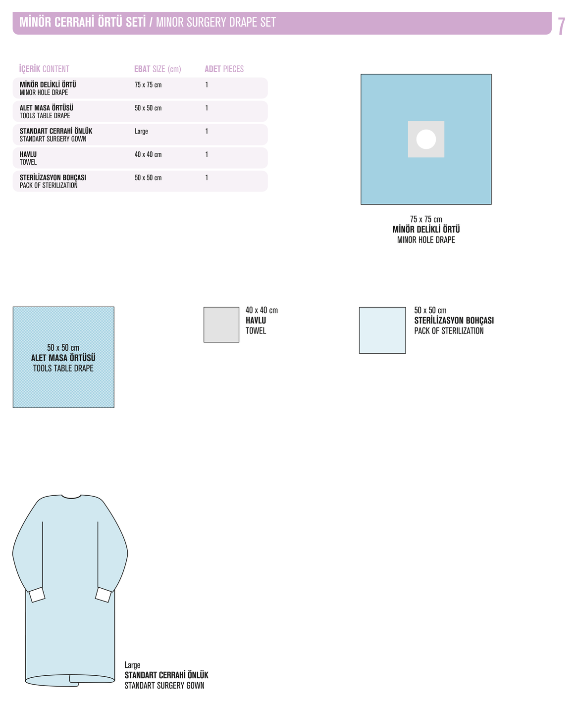 Laparoskopi Abdominal Perineal Set katalog diyagrami
