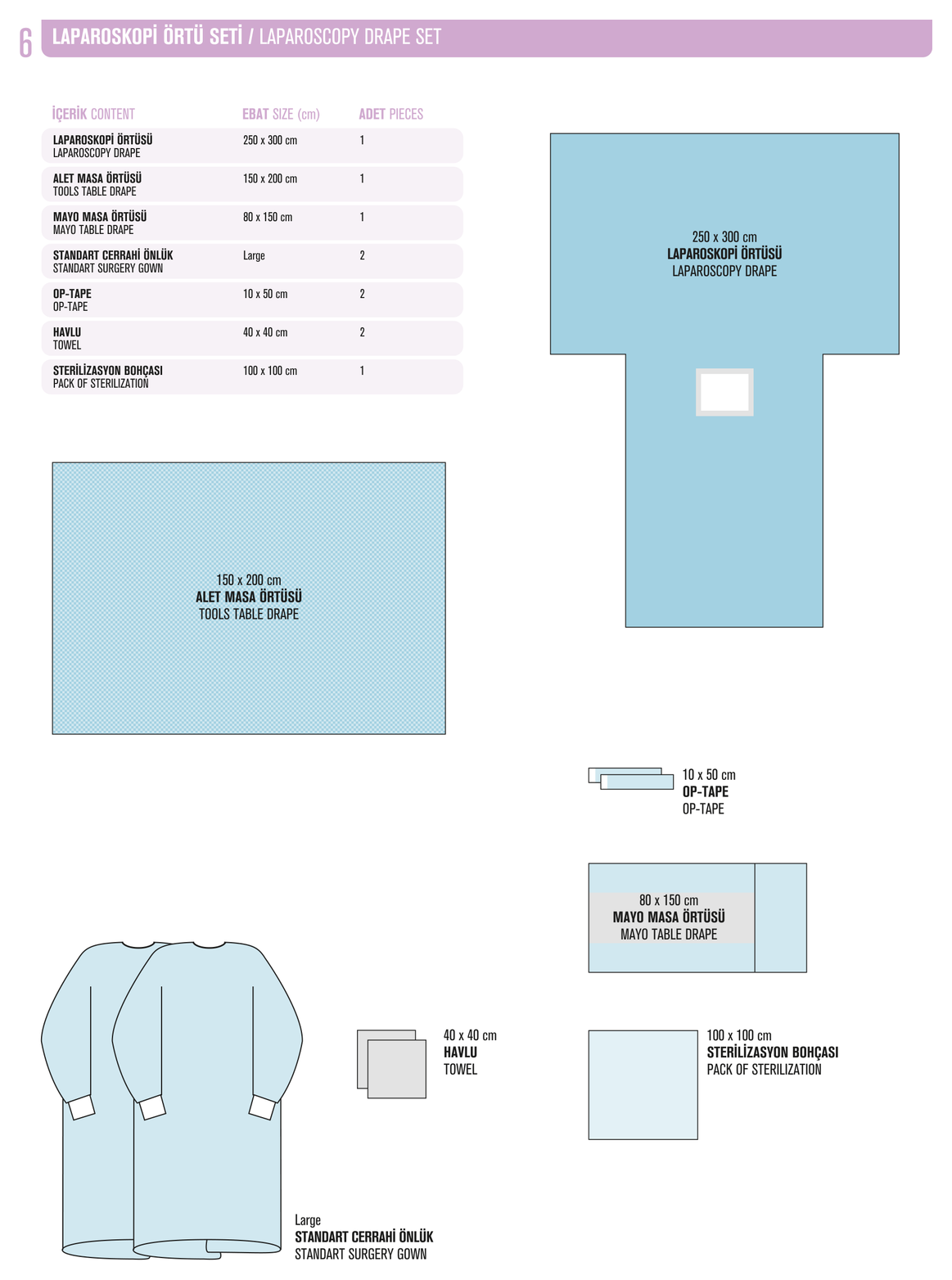 Laparoskopi Ortu Seti katalog diyagrami
