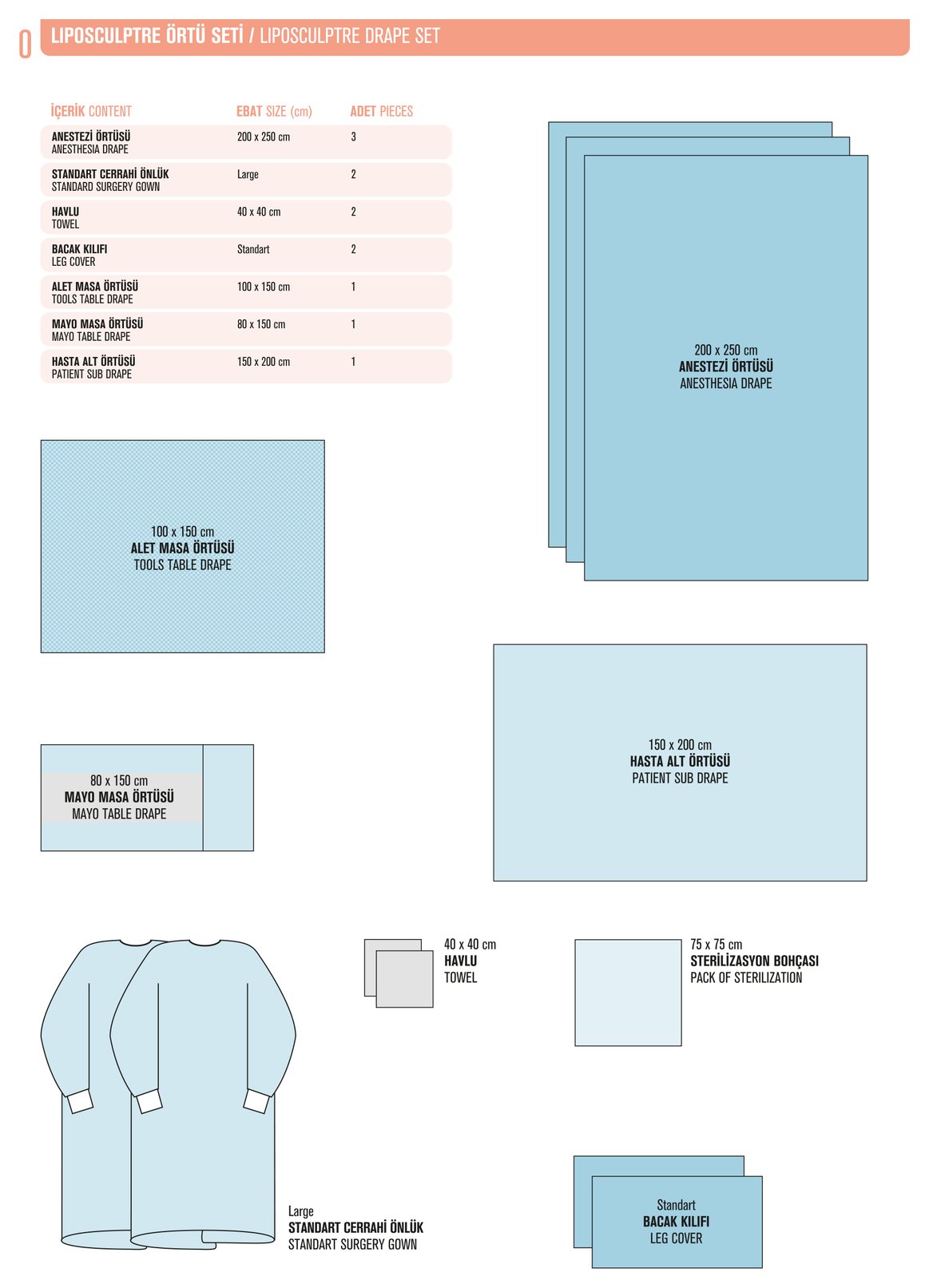 Rinoplasti Ortu Seti katalog diyagrami