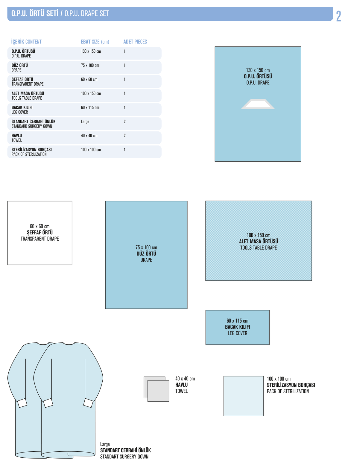 Toraks Seti katalog diyagrami